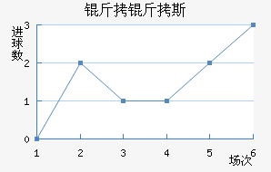 ����˹��������������