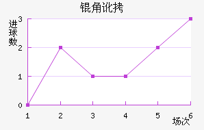 �Ƕӽ�������������