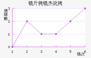 ���ܶ���������������