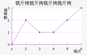 �����������������