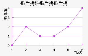 ��ά���ǽ�������������