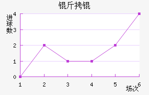 ���������������������