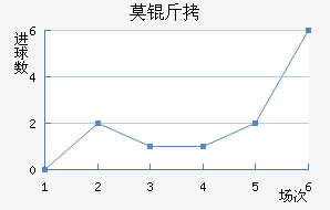 Ī˹�ƻ�ͷ��������������