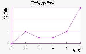˹��ά��Ī˹����������������