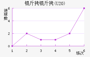 ����(U20)��������������