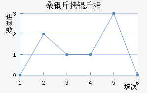 ɣ�����������������