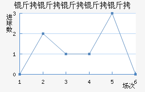 ���������ؽ�������������