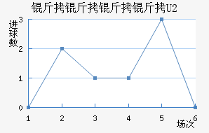 ������������ӽ�������������