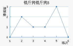 �ʼ�������B�ӽ�������������