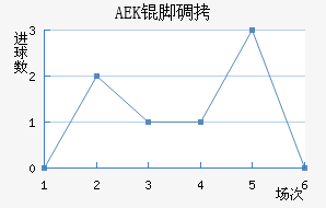 AEK�ŵ��������������