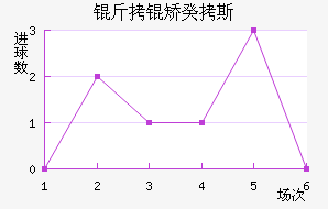 ���ù�˹��������������