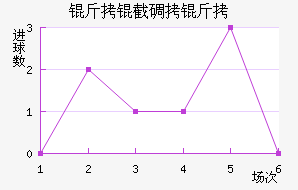 ���ص���Ħ��������������