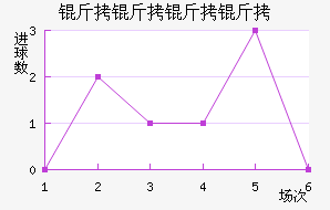 ����������������������