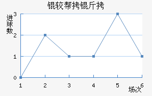 �ϰ�����������������