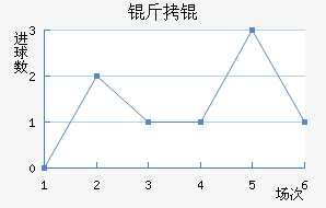 �����������������