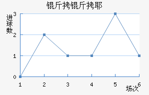 ����Үʿ���������������