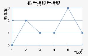 ������������������