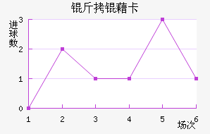 ���忨��������������
