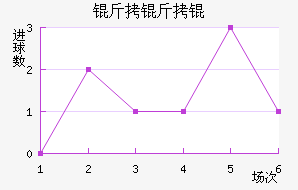 ����ٽ�������������