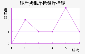 ������ӽ�������������