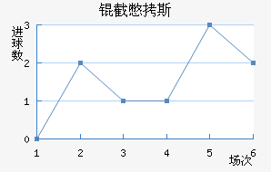 �ر�˹��������������