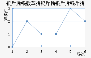 ���ظ������Ͻ�������������