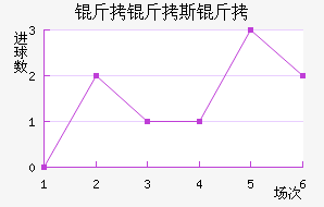 ����˹����˹�ض���������������