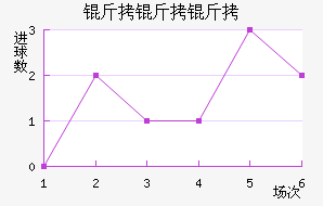 �������������Ƚ�������������