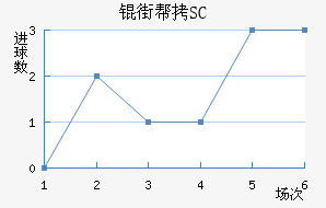 �ְ�SC��������������