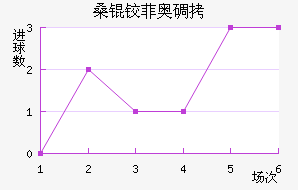 ɣ�·ưµ½�������������