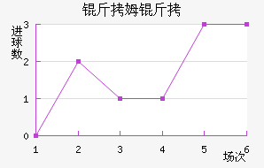 ��ķ���ؽ�������������