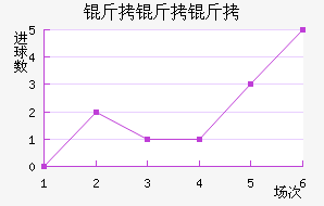 ��������������������