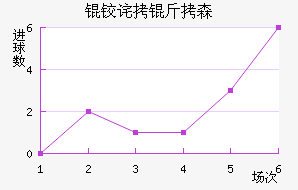 �²���ɭ��������������