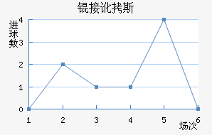 �Ӷ�˹��������������