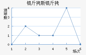 ��˹��Լ��������������