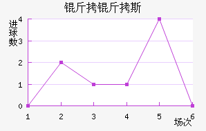 ����˹��������������