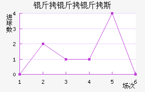 ������˹��������������