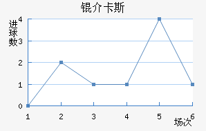 �鿨˹��������������