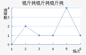 �����������½�������������