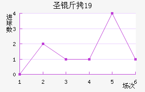 ʥ����U19��������������