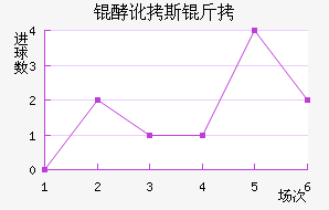 �Ͷ�˹����������������