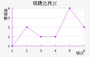 �޴�JC��������������