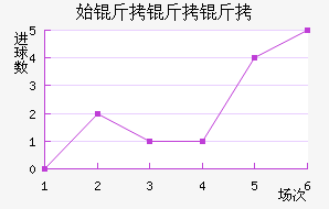 ʼ�������������������