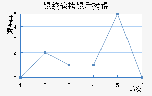 �ʼ�����������������