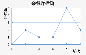 ɣ��˹��������������