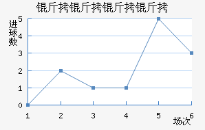 �������ؽ�������������