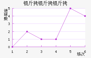 �����Ƕ���������������