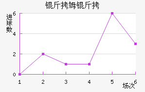 ��ķ����������������