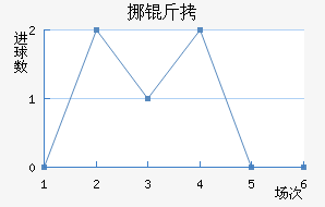 Ų����������������