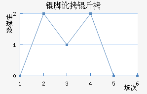 �Ŷ���������������������